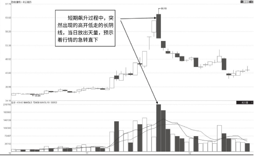 一位深藏不露的交易者告诉你一辈子死瞌一个指标简单却很赚钱