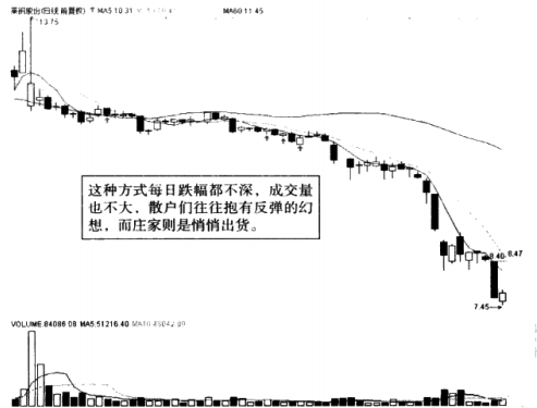 再凶狠的主力也毫无办法偷偷看一眼成交量已经说明了一切