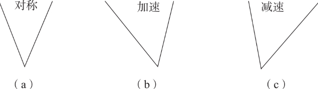 中国股市一旦出现这些形态信号股价必然直线上涨