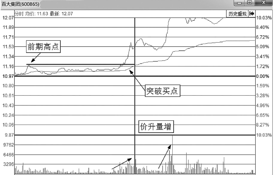 一位成功操盘手10年心得看懂了你的短线操作功力大大提高