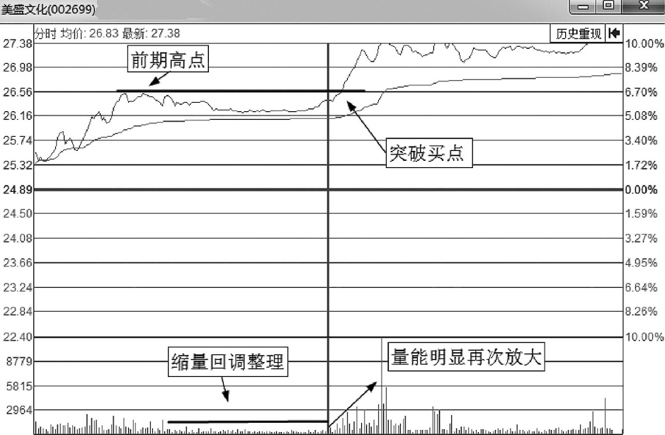 一位成功操盘手10年心得看懂了你的短线操作功力大大提高