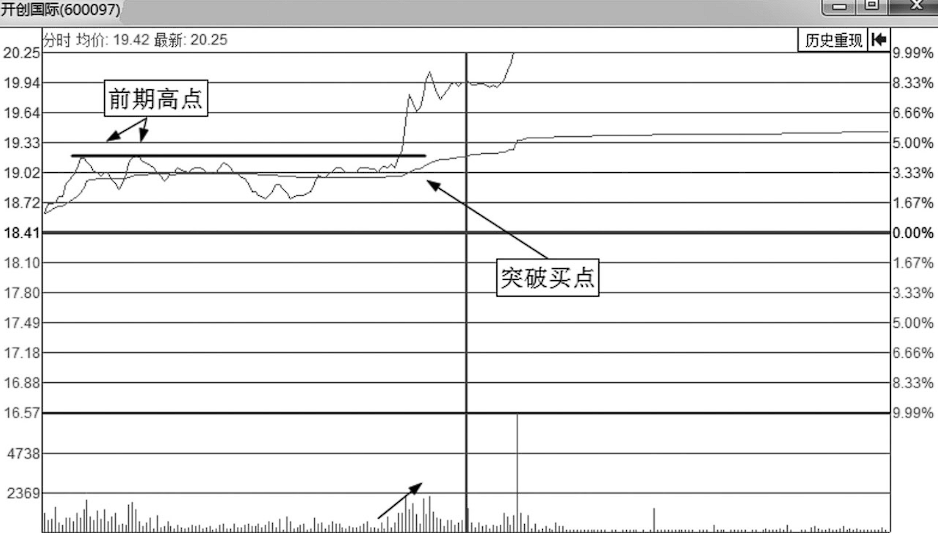 一位成功操盘手10年心得看懂了你的短线操作功力大大提高