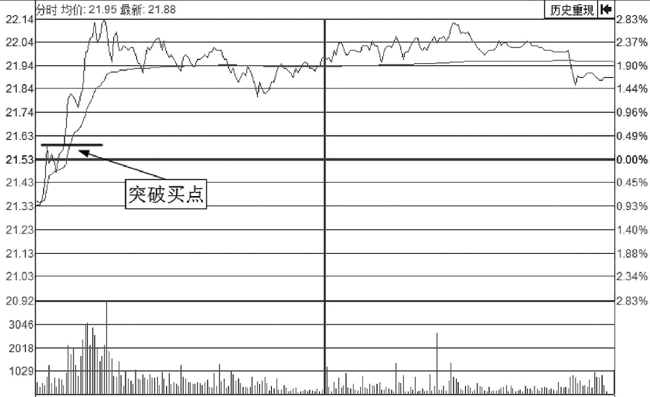 一位成功操盘手10年心得看懂了你的短线操作功力大大提高