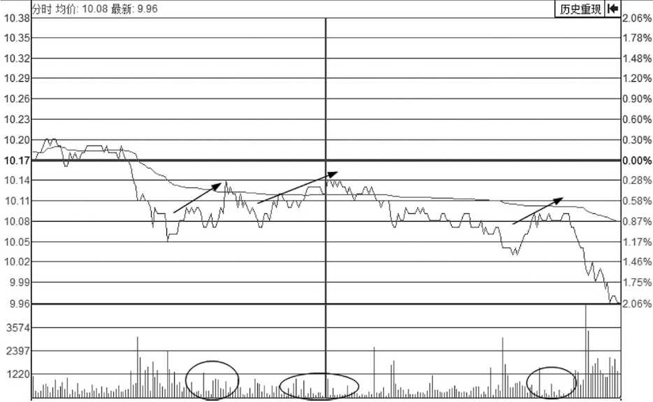 一位成功操盘手10年心得看懂了你的短线操作功力大大提高