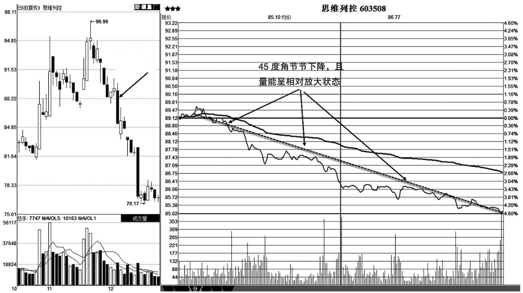 A股市场你的股票一旦出现这三个特征快跑股价往往要大跌了