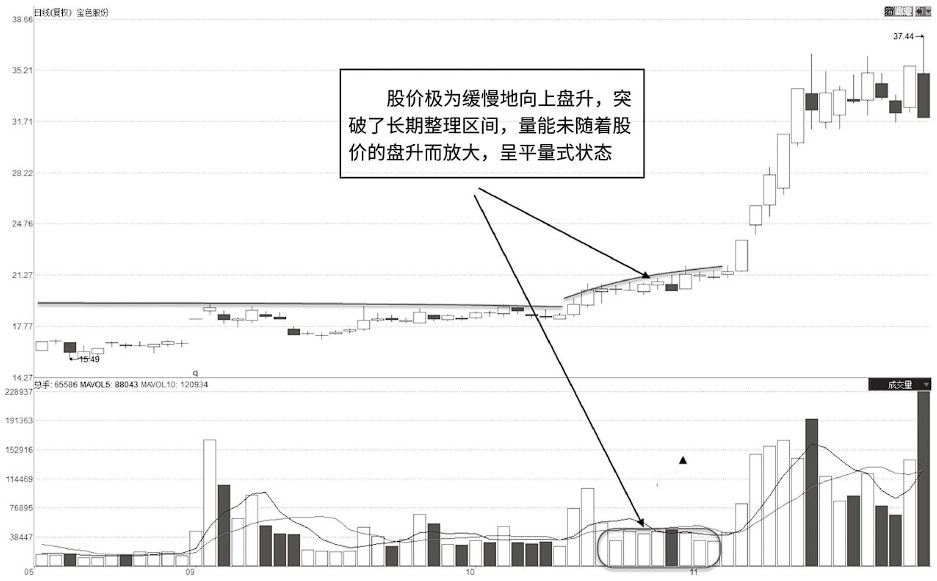 写给正在亏损的散户但凡成交量出现以下信号股价必然上涨