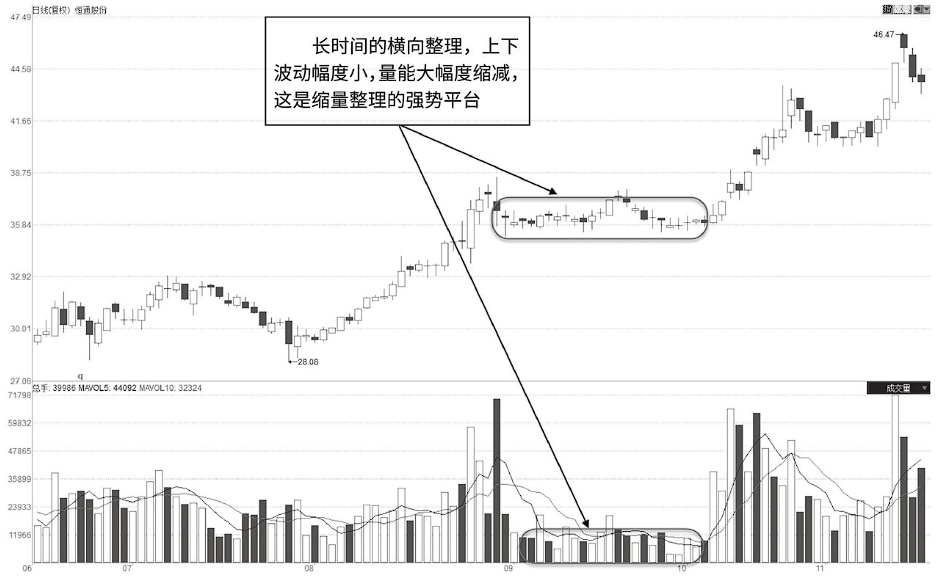 写给正在亏损的散户但凡成交量出现以下信号股价必然上涨