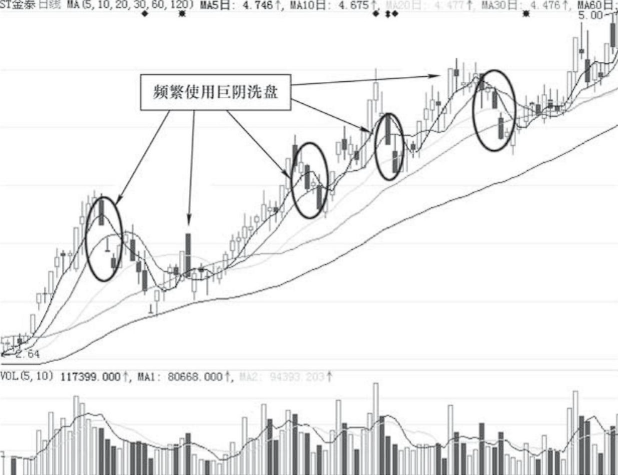 A股如果股价到达低位散户死拿不放你猜庄家会怎么洗？