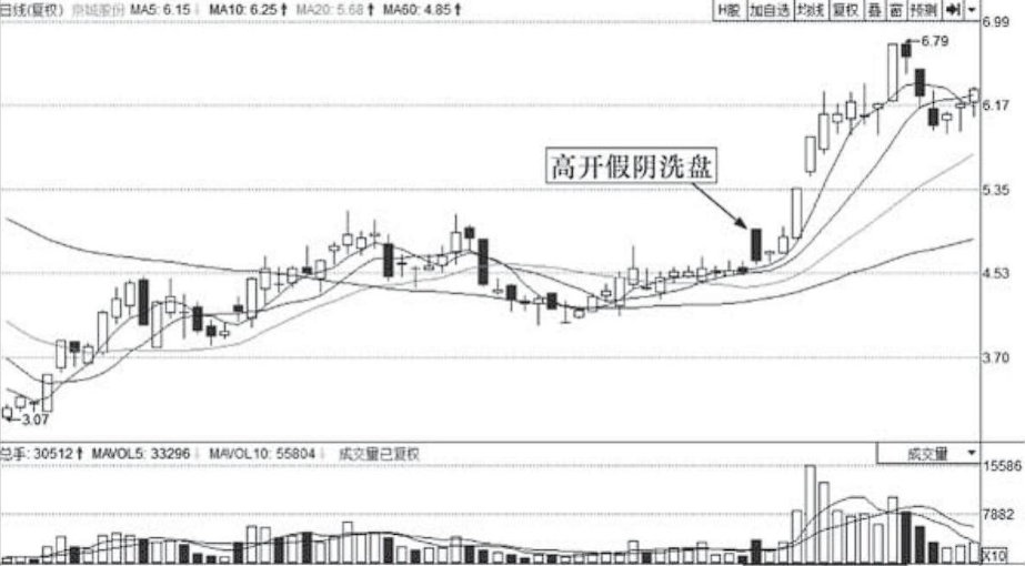 A股如果股价到达低位散户死拿不放你猜庄家会怎么洗？