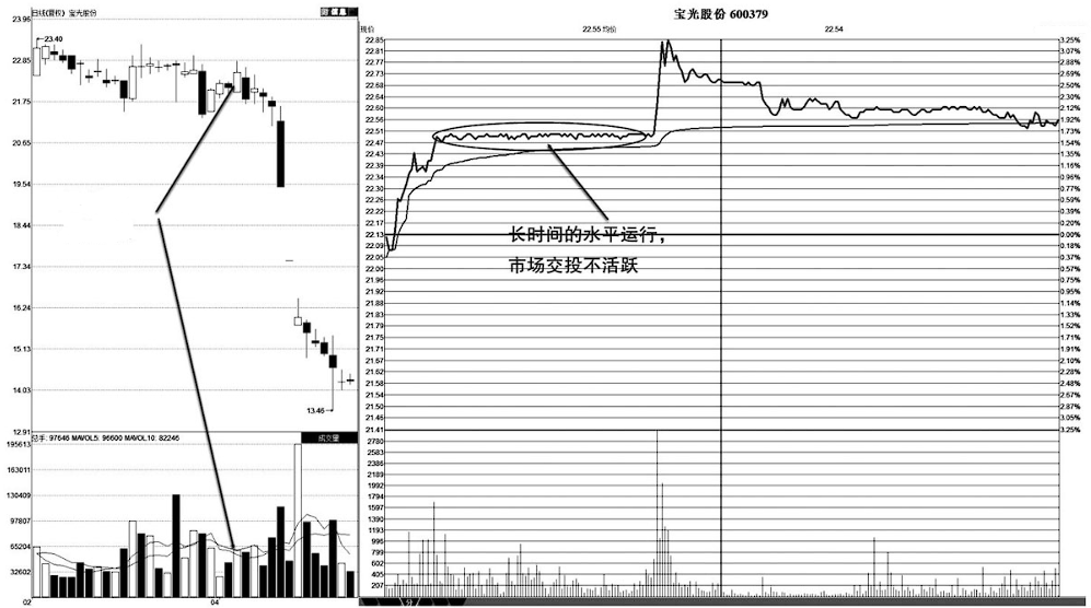 A股凡是分时图出现这种特征赶紧清仓走人晚一步将深套