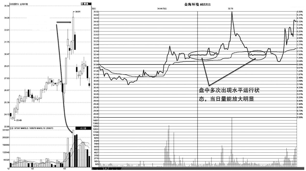 A股凡是分时图出现这种特征赶紧清仓走人晚一步将深套