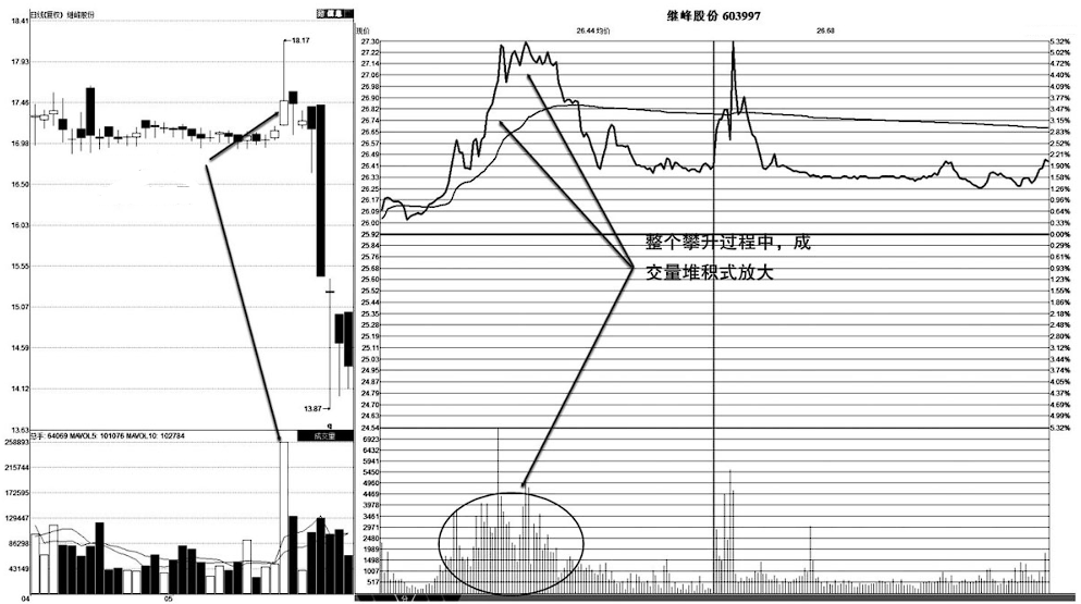 A股凡是分时图出现这种特征赶紧清仓走人晚一步将深套