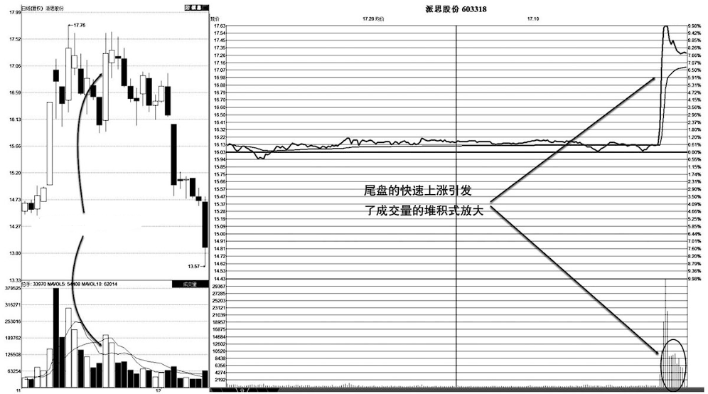 A股凡是分时图出现这种特征赶紧清仓走人晚一步将深套