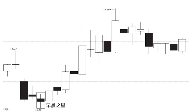 中国股市但凡手中股票出现这三种情况坚定捂股随时准备拉升