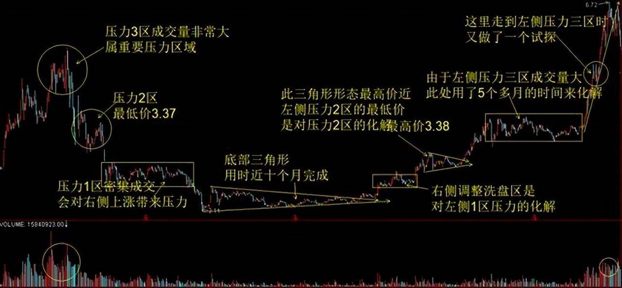 股票拉升前的最后一次洗盘形态坚定捂股股价必然直线拉升