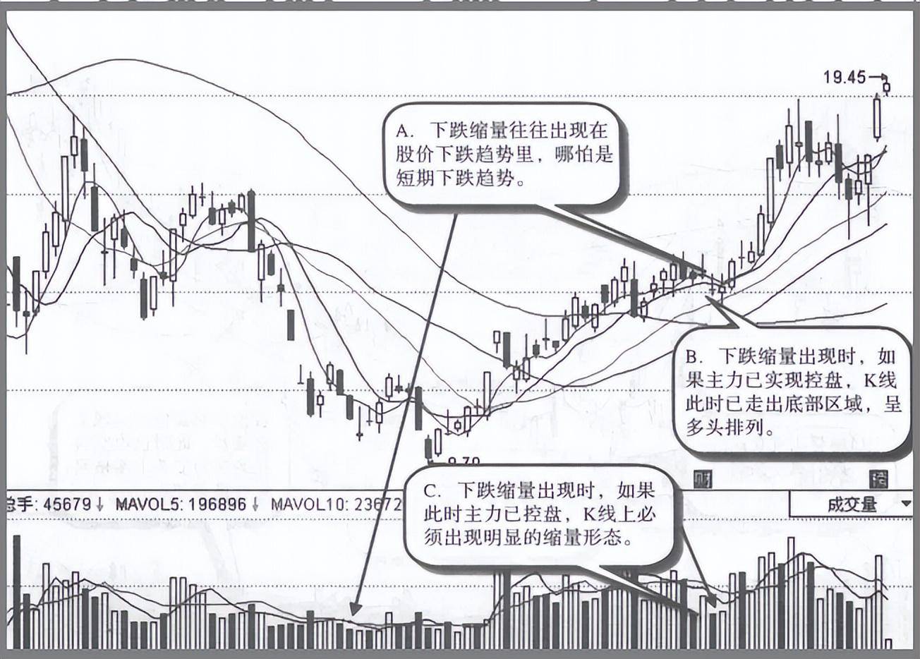 中国股市庄家想控盘一只股票需要收集多少筹码？看完如梦初醒