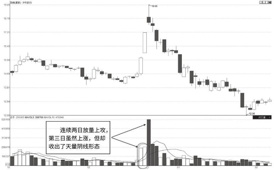 如果碰到这三种股票千万要远离否则不是跌停也是跌个不停