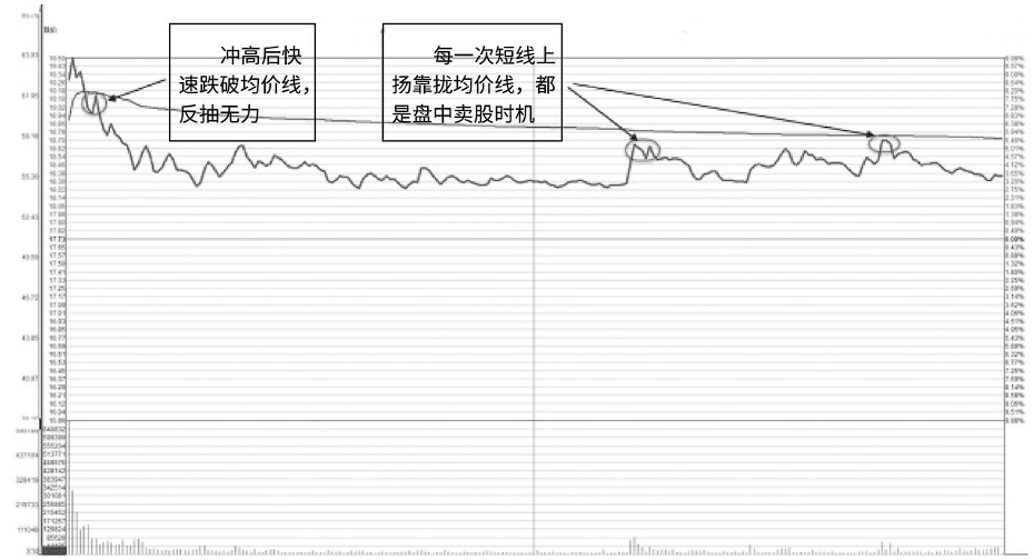 如果碰到这三种股票千万要远离否则不是跌停也是跌个不停