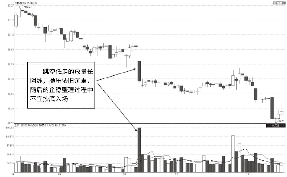 如果碰到这三种股票千万要远离否则不是跌停也是跌个不停