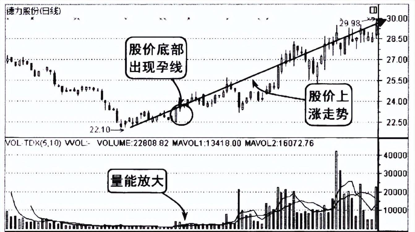 中国股市底部一旦出现这三种形态千万要拿好股价必然上涨
