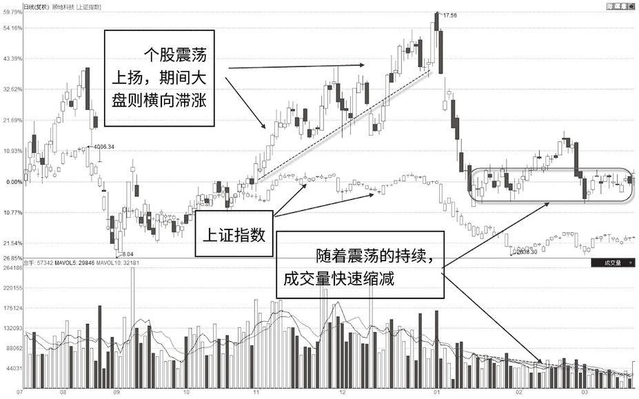 中国股市最赚钱的一种人选股前看一眼成交量随时直线拉升