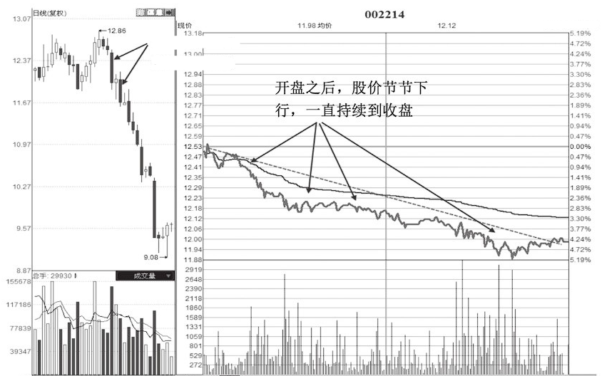 A股市场如果你的股票出现这三个特征快跑股价往往要大跌了