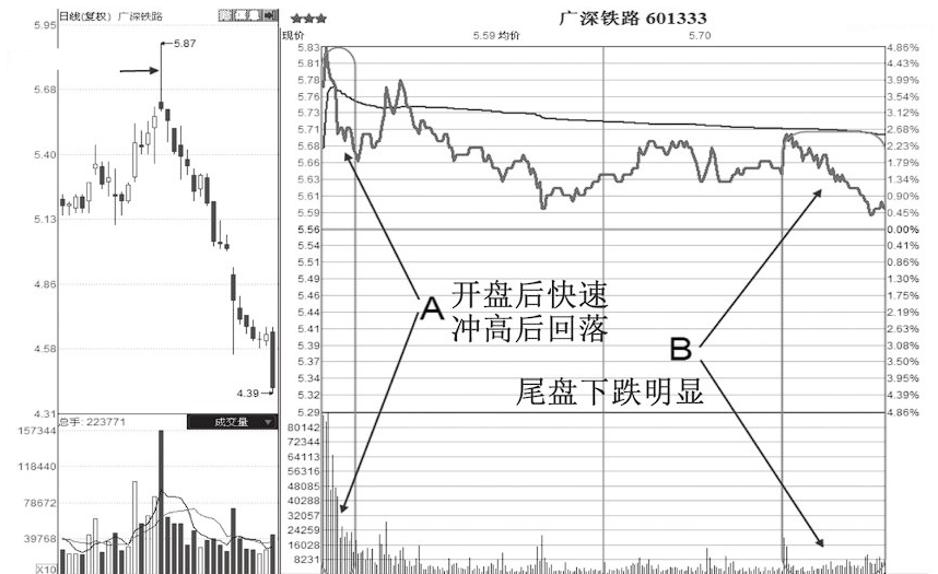 A股市场如果你的股票出现这三个特征快跑股价往往要大跌了