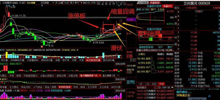 炒股逻辑思维的建立！