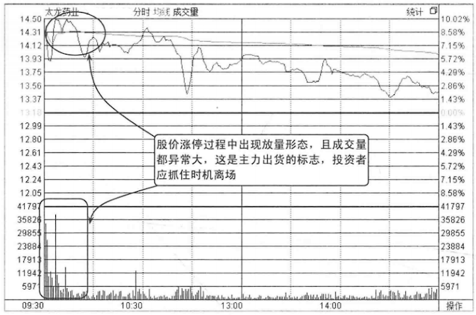 一位退役操盘手良心赠言为什么股票早上快速拉高然后慢慢下跌？