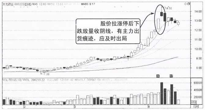 一位退役操盘手良心赠言为什么股票早上快速拉高然后慢慢下跌？