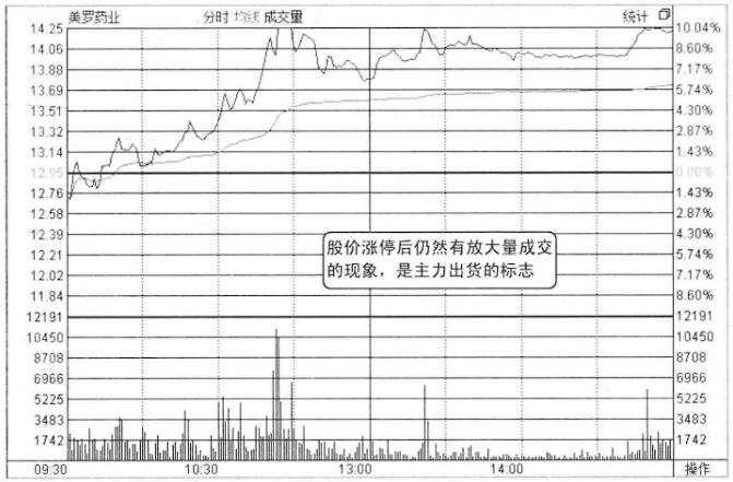 一位退役操盘手良心赠言为什么股票早上快速拉高然后慢慢下跌？