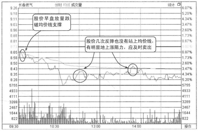 一位退役操盘手良心赠言为什么股票早上快速拉高然后慢慢下跌？