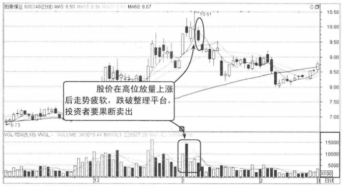 一位退役操盘手良心赠言为什么股票早上快速拉高然后慢慢下跌？