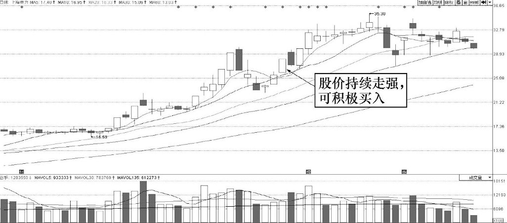 但凡底部出现金针探底走势主力定已成功筑底随时准备拉升