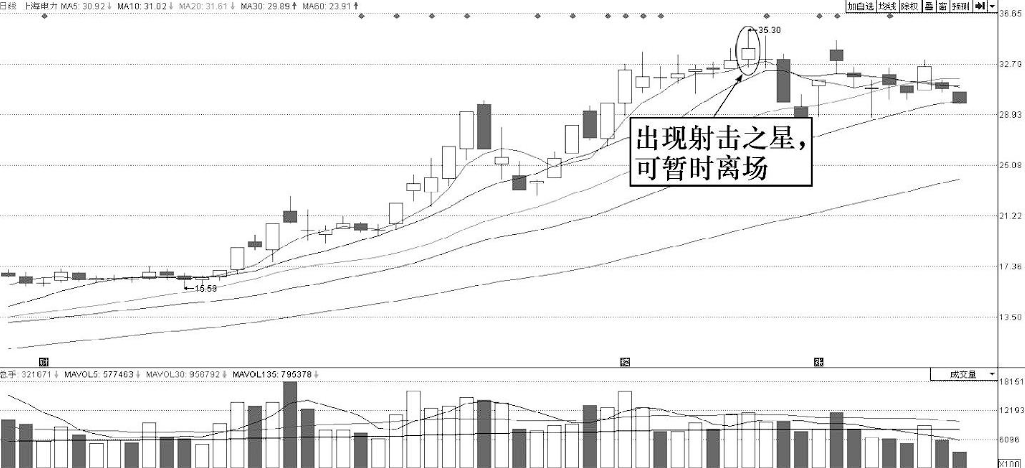 但凡底部出现金针探底走势主力定已成功筑底随时准备拉升