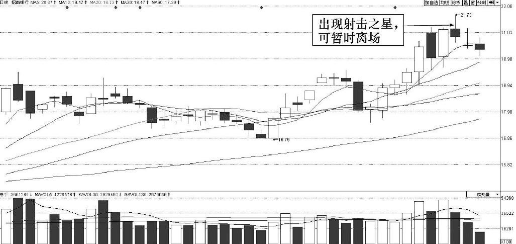 但凡底部出现金针探底走势主力定已成功筑底随时准备拉升