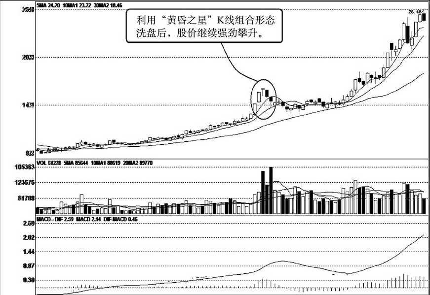 一旦你的股票出现以下特征说明主力洗盘结束股价必然直线上涨