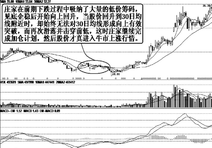 但凡你的股票出现以下特征说明庄家正在偷偷吸筹股价必然上涨
