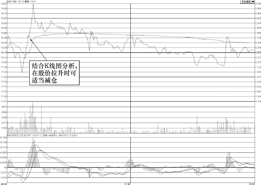 顶级操盘手直言为什么一定要等到二次金叉后才买股票？