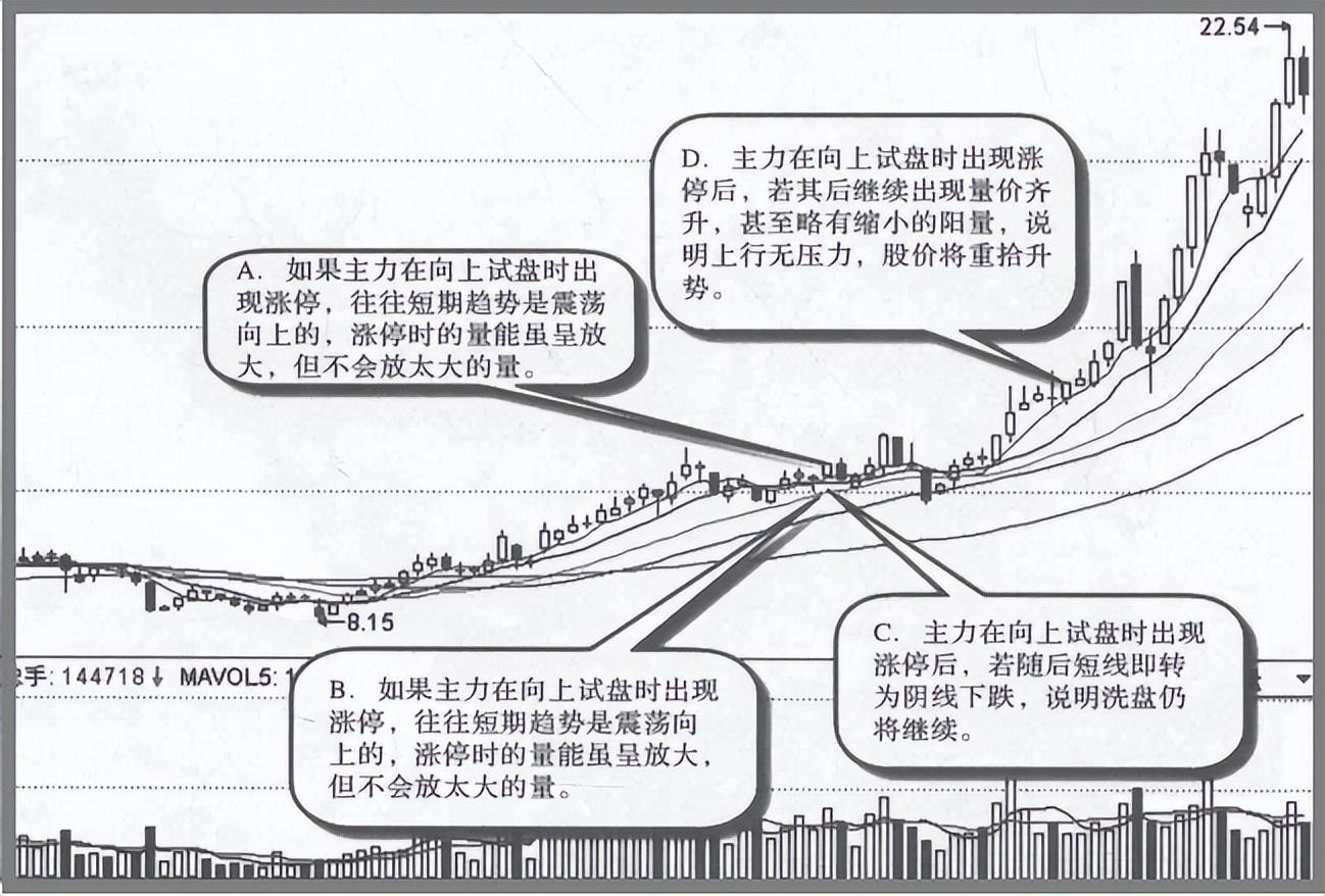 中国股市股票横盘后拉升一两个涨停就下跌主力就为赚这点钱？