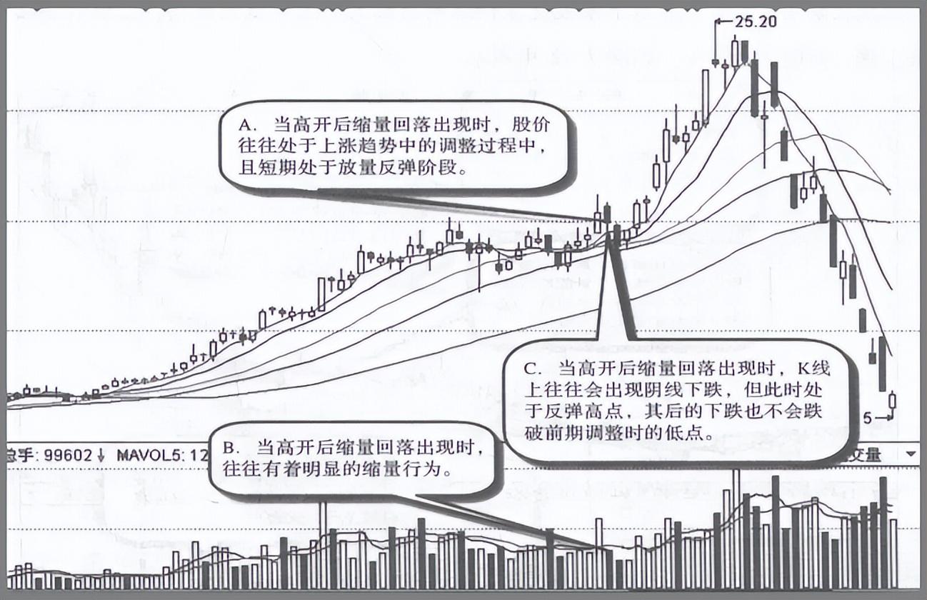 中国股市股票横盘后拉升一两个涨停就下跌主力就为赚这点钱？