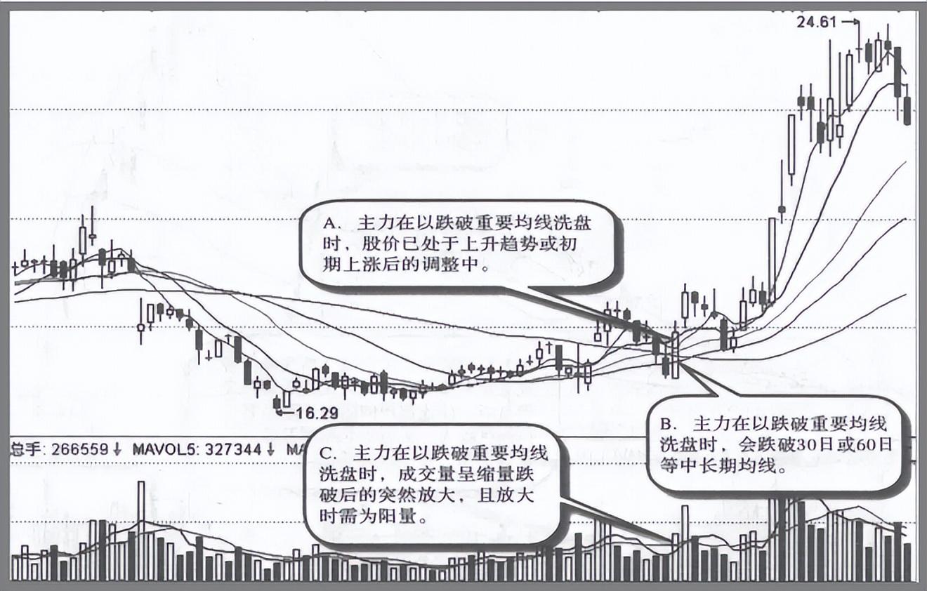 中国股市股票横盘后拉升一两个涨停就下跌主力就为赚这点钱？