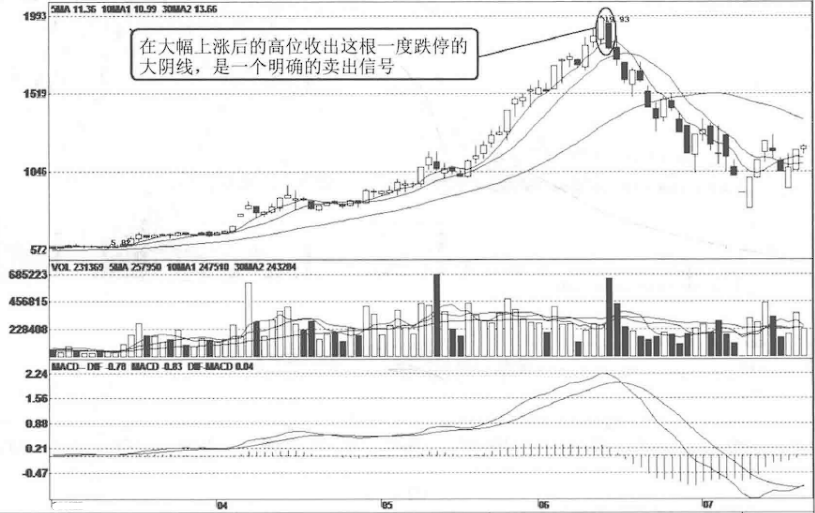 当你持有的个股出现这几个现象一定立即要赶紧清掉！刻不容缓