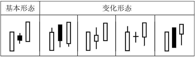 股票出现两阳夹一阴不管是空仓者还是刚被震出仓者均可介入