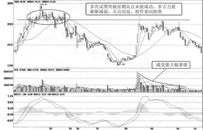 中国股市如果股票走出这三种特征赶紧清仓走人晚一步将深套