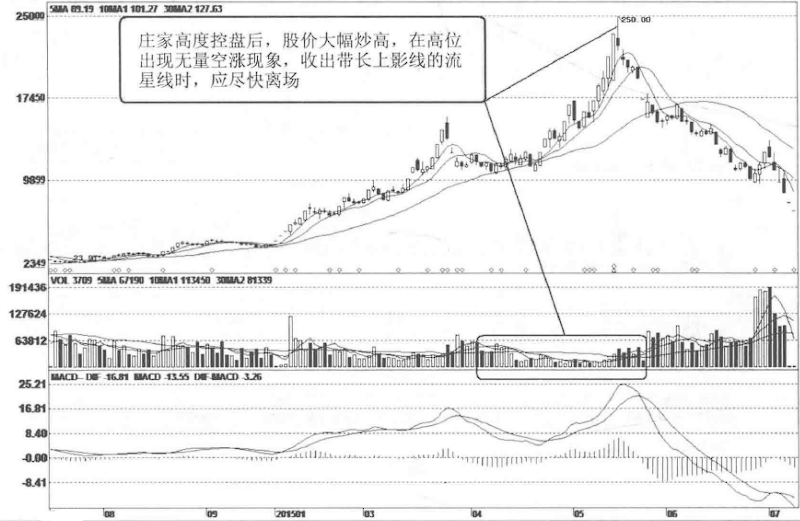 中国股市如果股票走出这三种特征赶紧清仓走人晚一步将深套