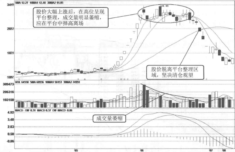中国股市如果股票走出这三种特征赶紧清仓走人晚一步将深套