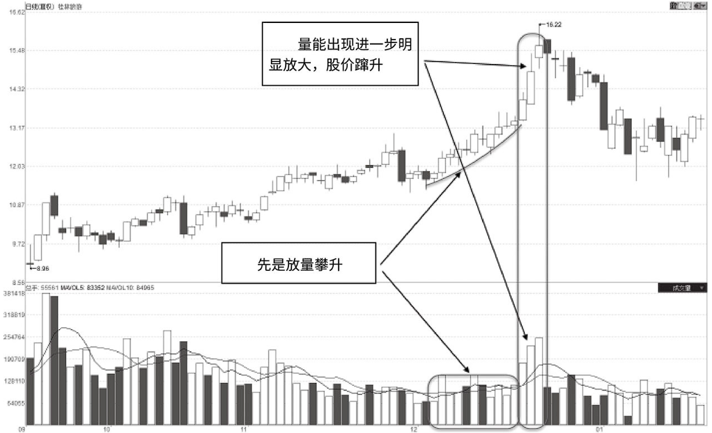 中国股市如何分析一只股票庄家意图？成交量已说明一切