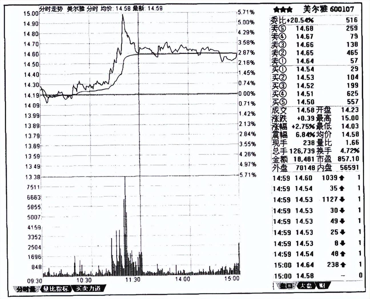 中国股市主力已悄悄出逃你却还傻傻认为是洗盘？写得太深刻了