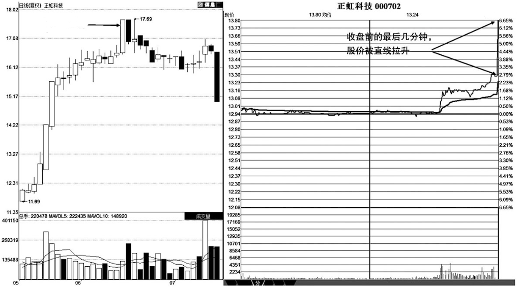 但凡手中股票出现这五种征兆说明主力正在出货清仓刻不容缓